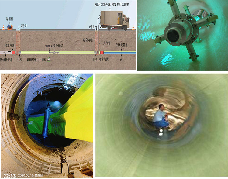 怀安UV-CIPP内衬修复