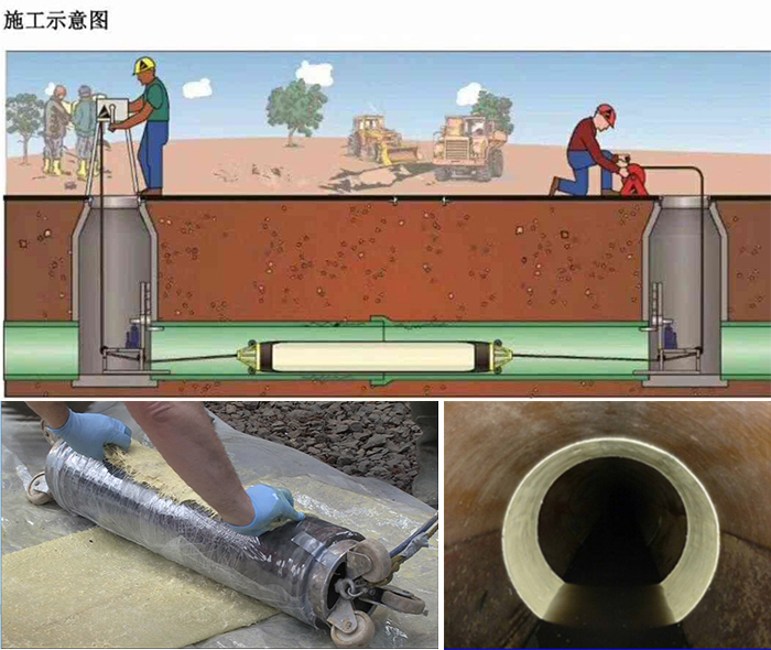 怀安管道局部点状修复